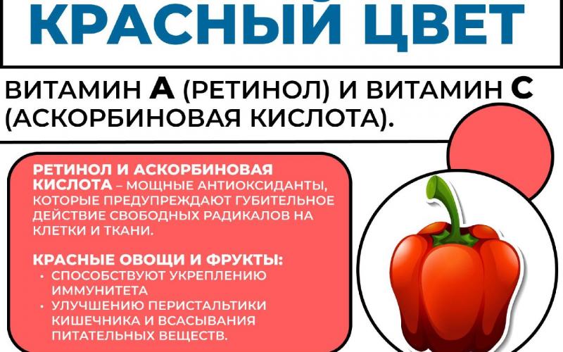 ЗОЖ